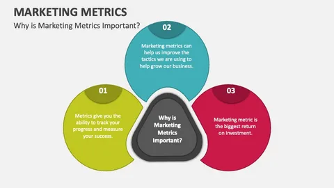 Marketing Metrics That Matter Most for Measuring Success