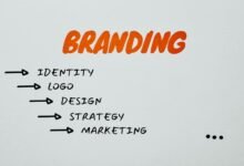 master online advertising strategies