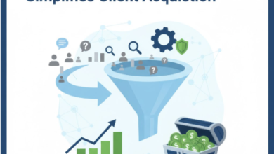 How a Lead Generation Service Simplifies Client Acquisition